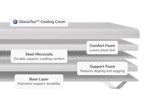 sheet metal helix|helix mattress toppers.